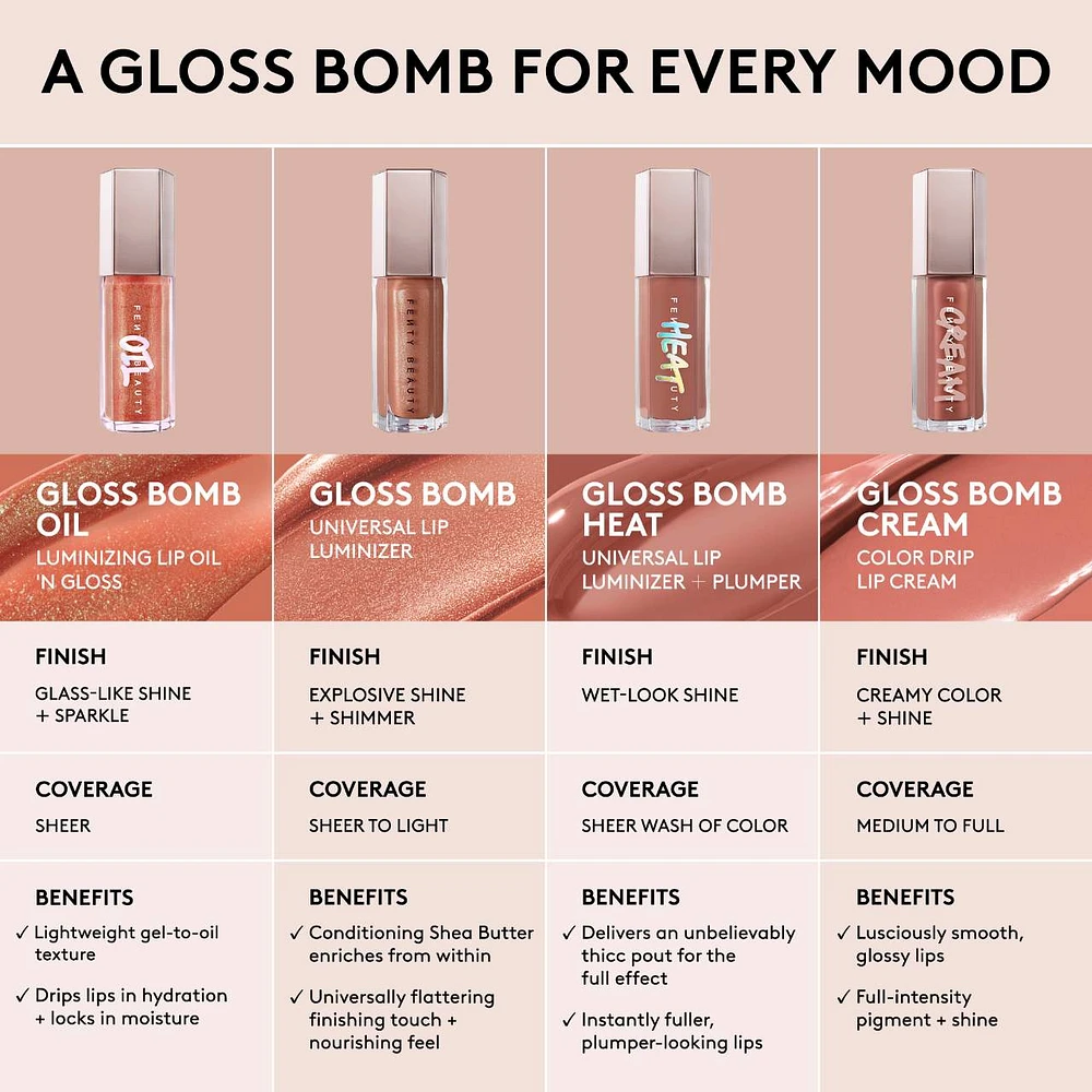 Gloss Bomb Oil Luminizing Lip 'N
