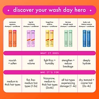 Forget Frizz Anti-Frizz Shampoo