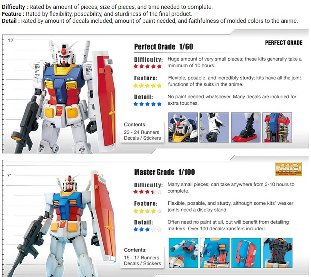 sgt様　RX-78-2GUNDAMPERFECTGRADE UNLEASHED PGU RX-78-2 Gundam (Perfect Grade Unleashed 1/60) - Argama